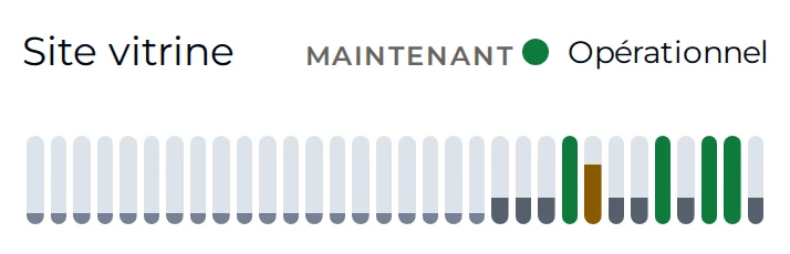 La ligne Site vitrine de la page d’état, marquée Opérationnel, avec une barre par jour